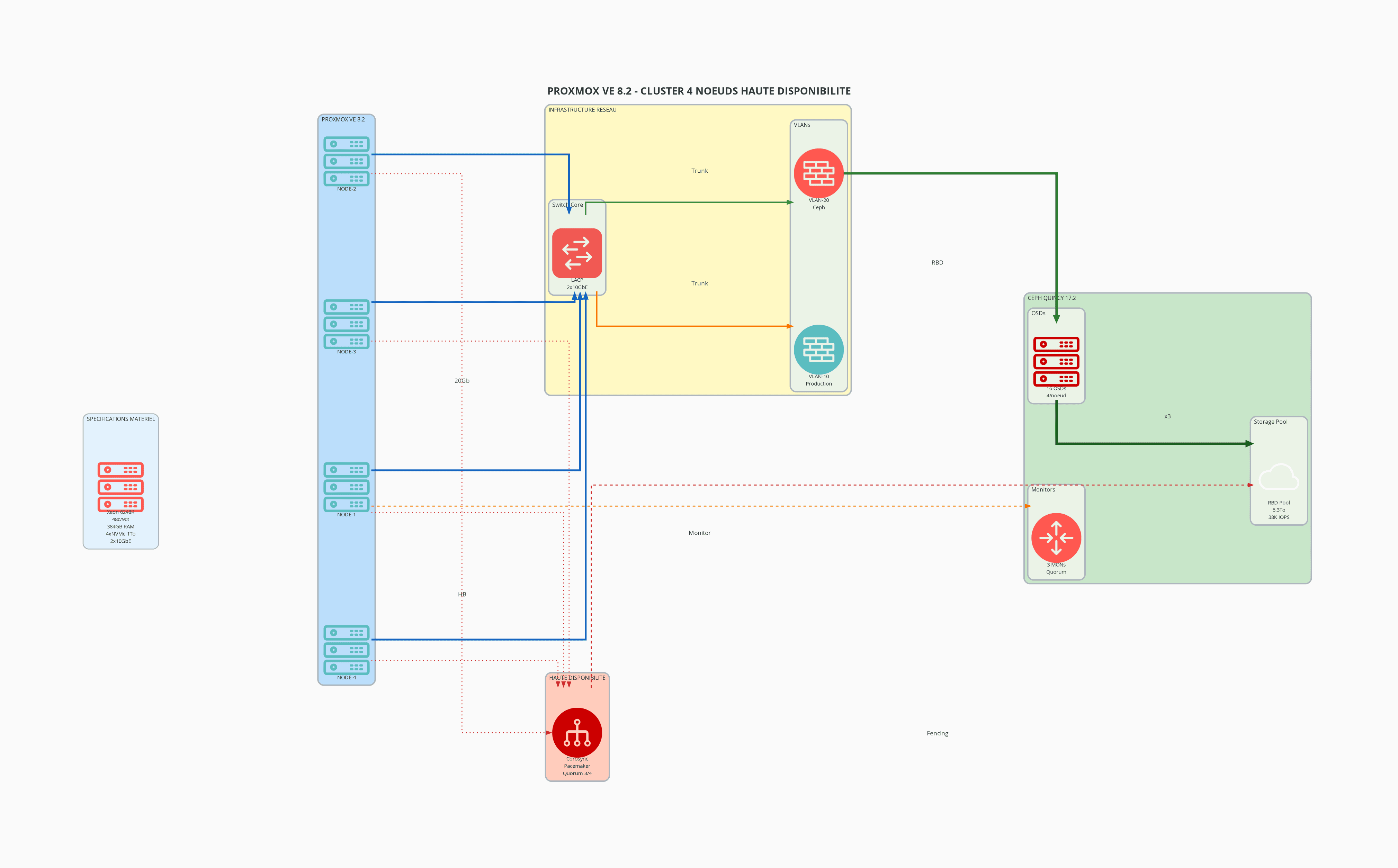 proxmox_cluster_pro.png
